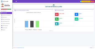 Source Code Sistem Informasi Alumni Sekolah